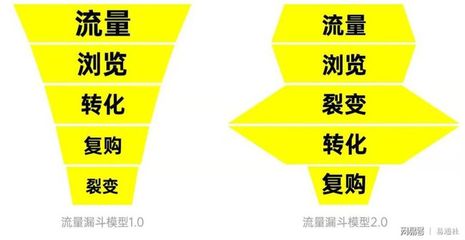 北京時代傳媒 一站式企業品牌服務工廠，助力成長型企業實現品效合一